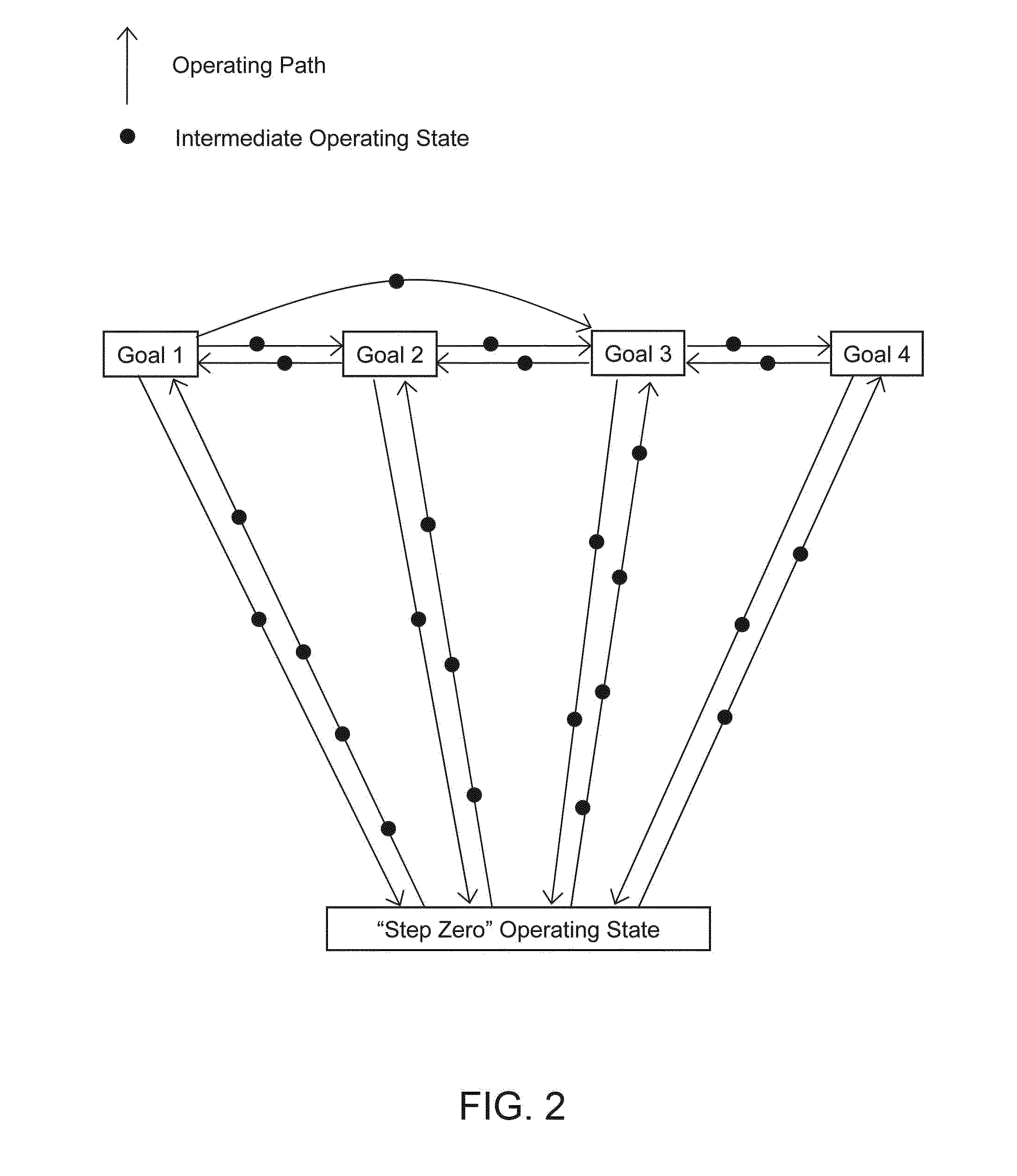 Goal-driven human-machine interface