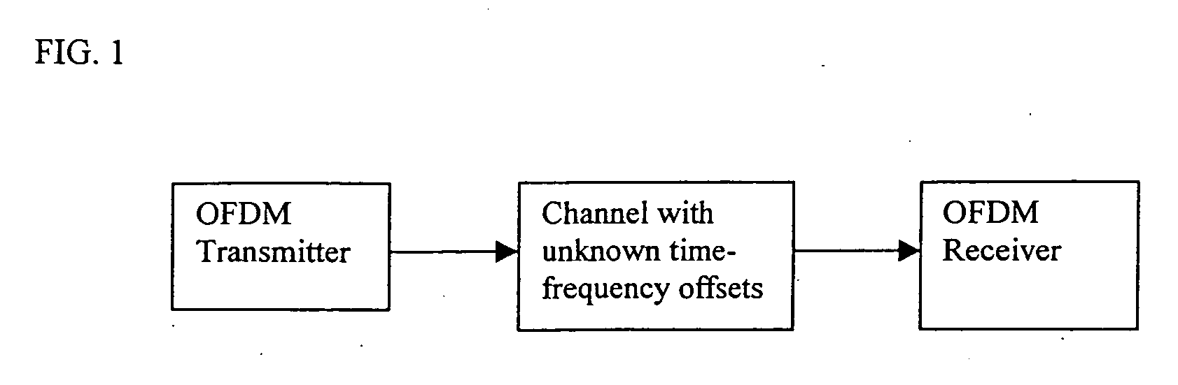 Method and apparatus for time and frequency synchronization of OFDM communication systems