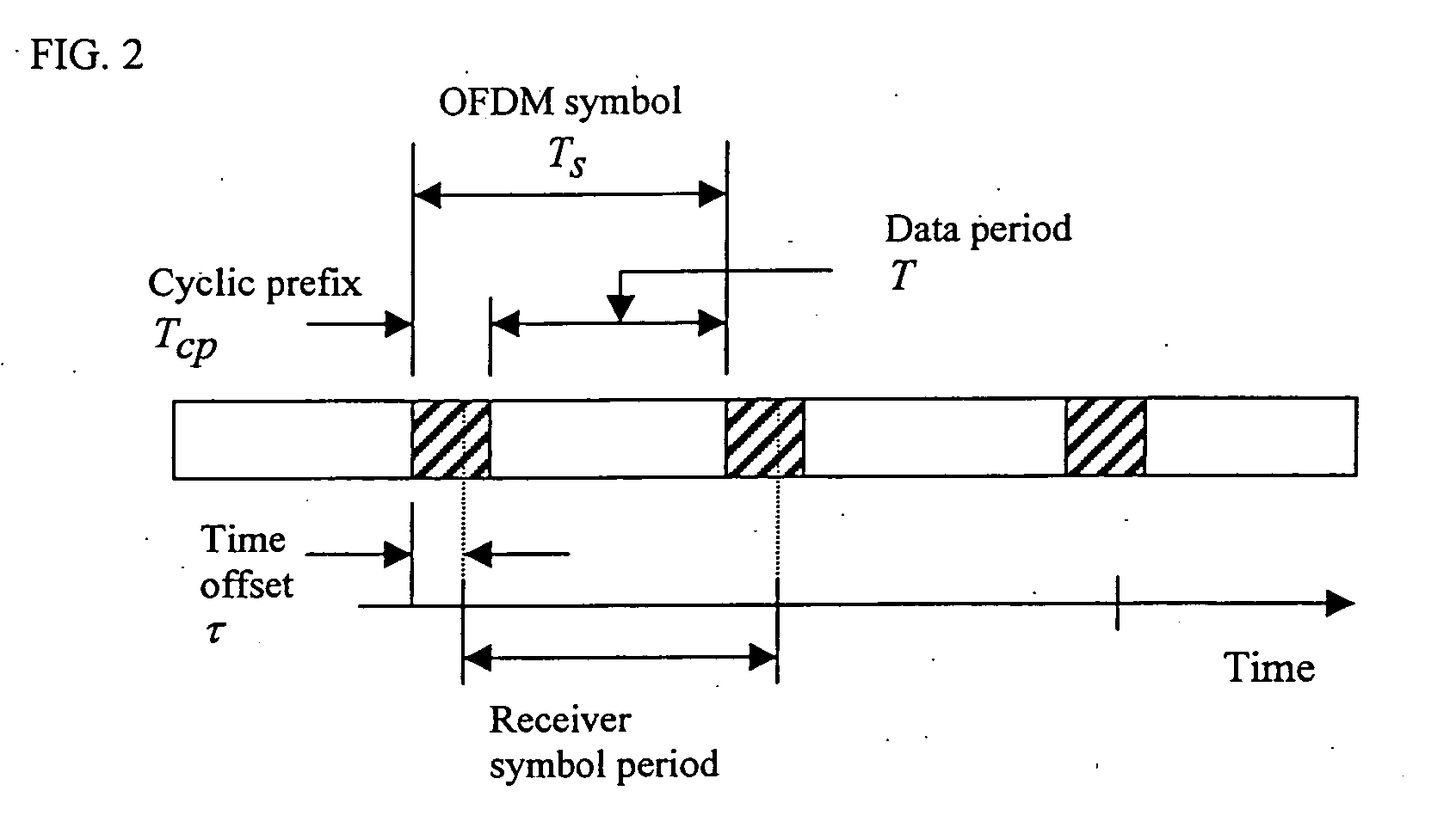 Method and apparatus for time and frequency synchronization of OFDM communication systems