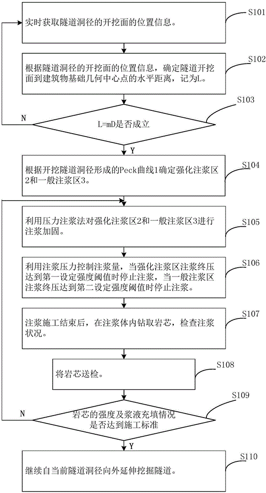 Grouting reinforcement method capable of effectively reducing non-uniform settlement of building foundation