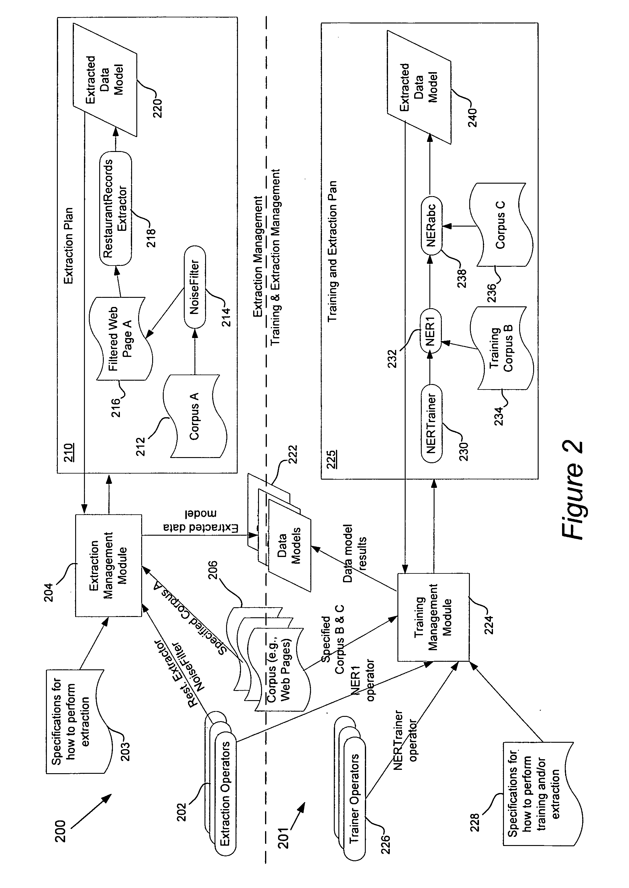 Apparatus and methods for operator training in information extraction