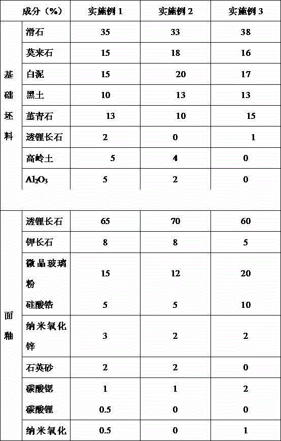 A kind of ceramic carrying platter for microwave oven and manufacturing method thereof