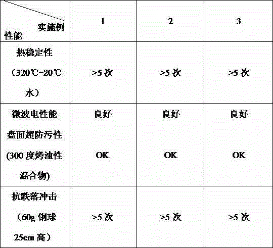 A kind of ceramic carrying platter for microwave oven and manufacturing method thereof