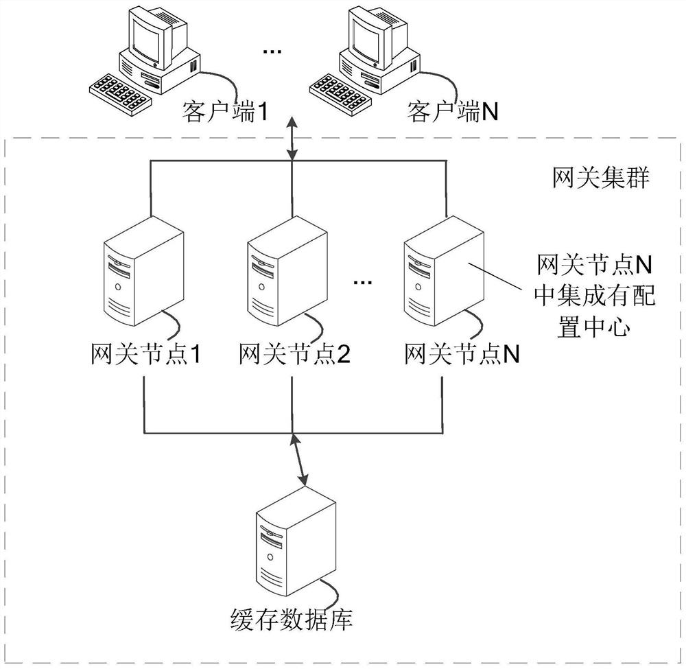 Gateway control method and device, electronic equipment and storage medium