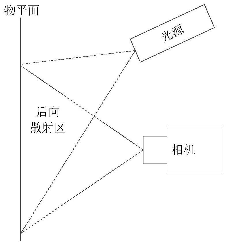 An underwater imaging device and method using laser spot scanning