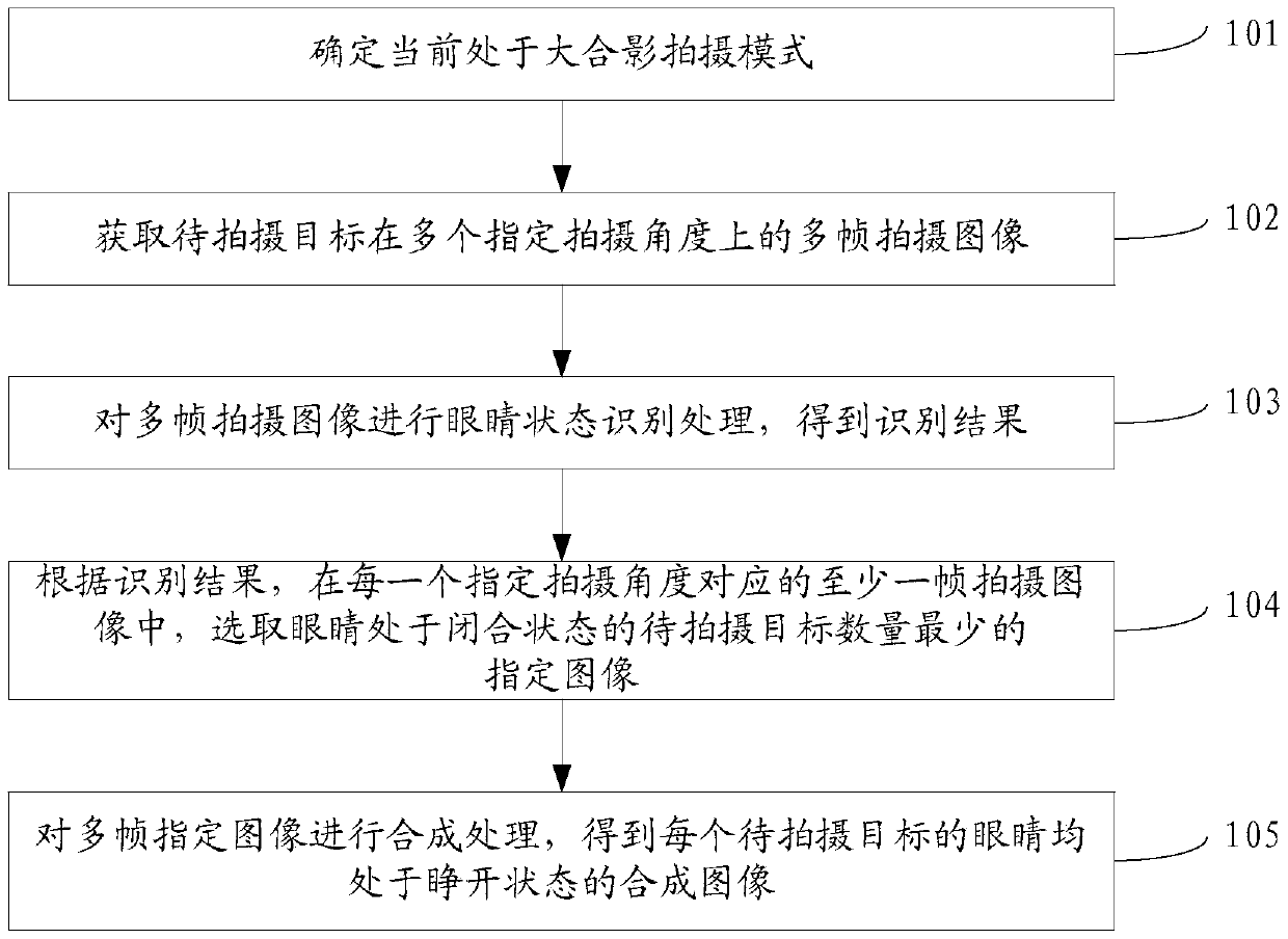 Image processing method, device and equipment