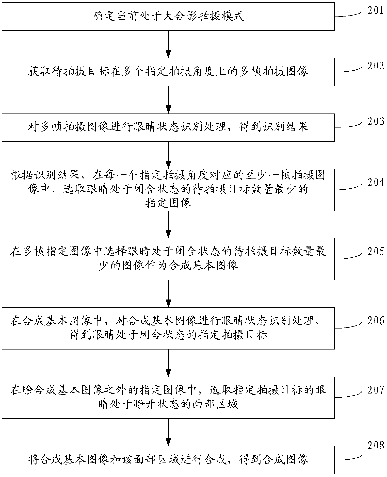 Image processing method, device and equipment