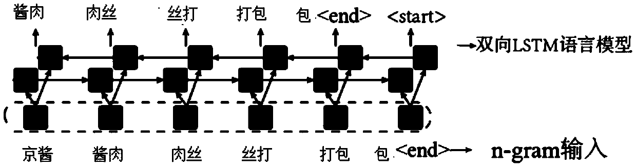 Dish name identification method and device