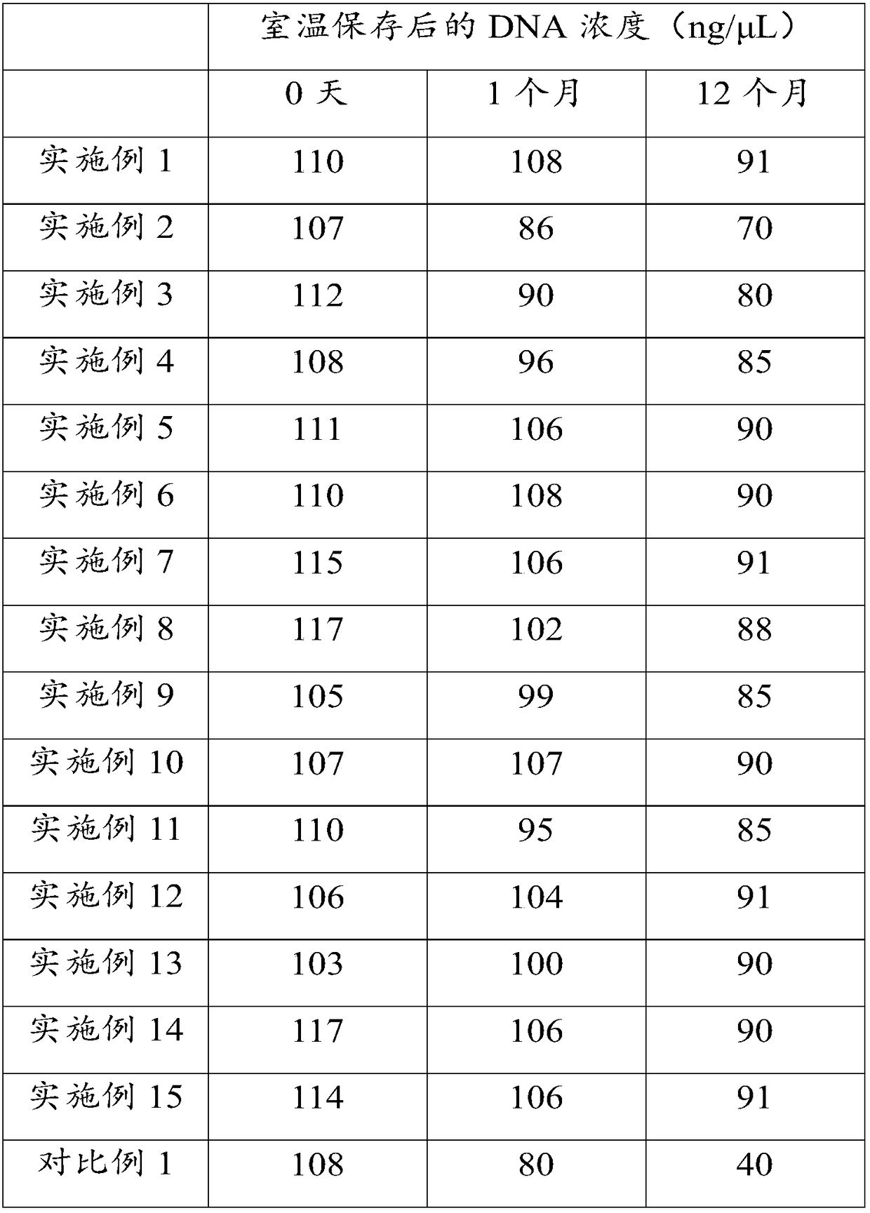 Oral cavity swab, preparation method and application thereof and saliva DNA acquiring and preserving method