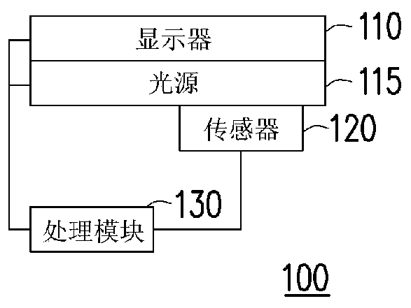 Fingerprint identification device and fingerprint identification method