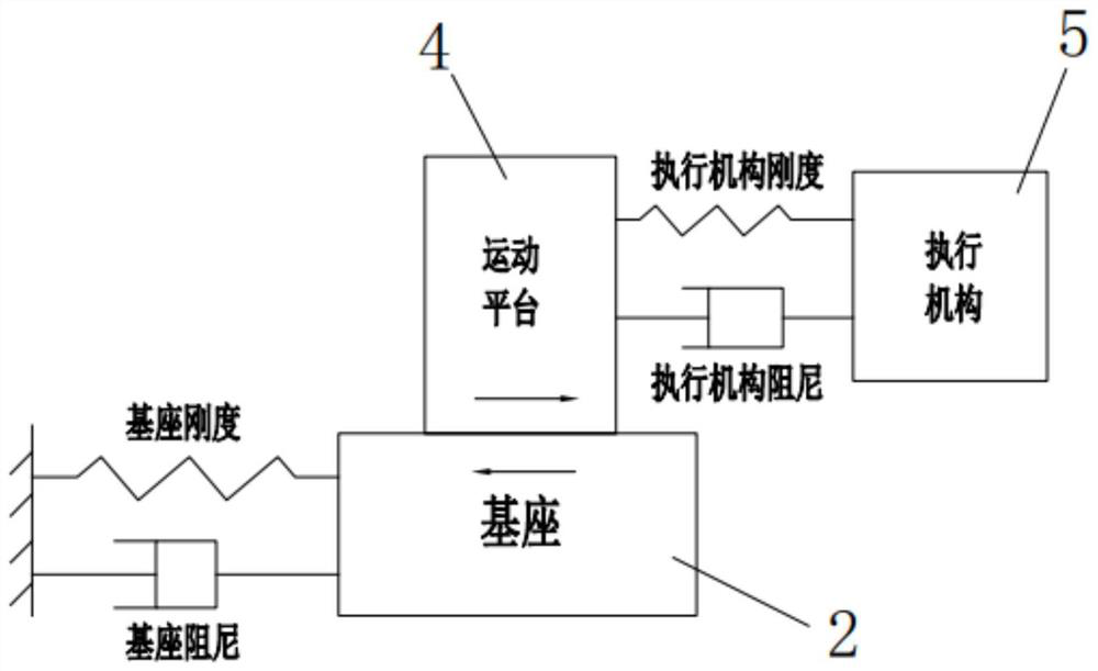 Base structure for vibration suppression of high-speed equipment