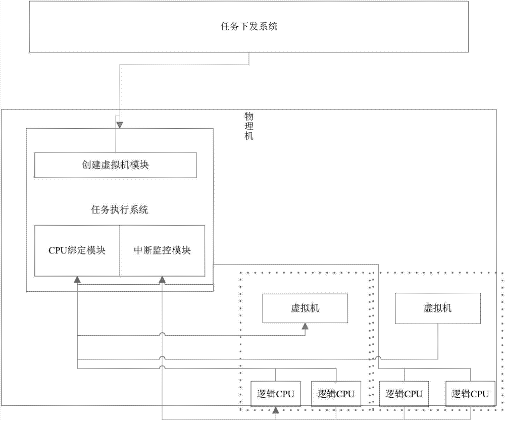 Method and device for improving calculating ability of virtual machine in resource monopolizing and exclusive mode