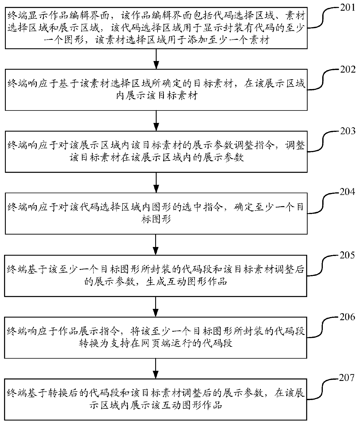 Interactive graphic work generation method and device, terminal and storage medium