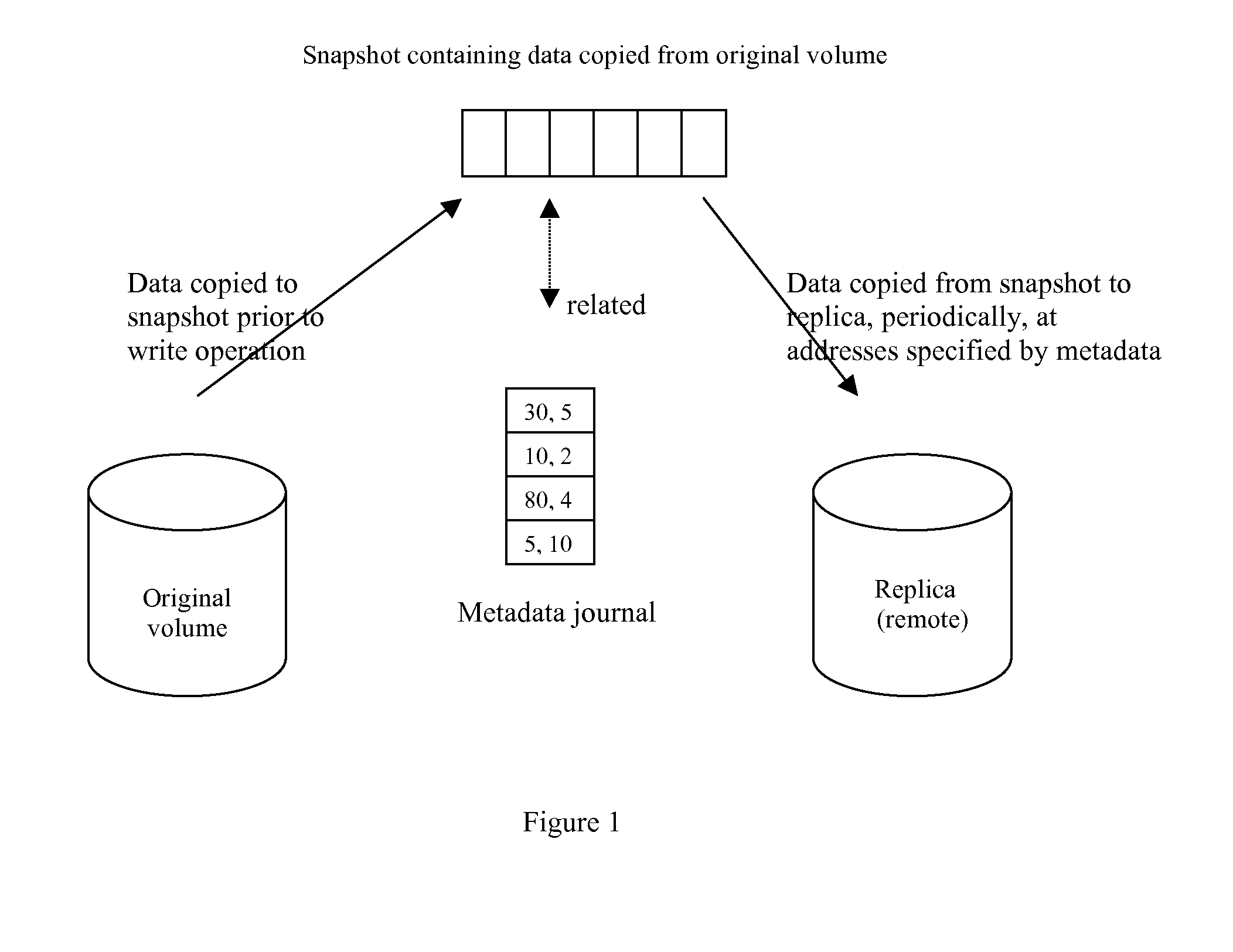 Method and System for Data Replication