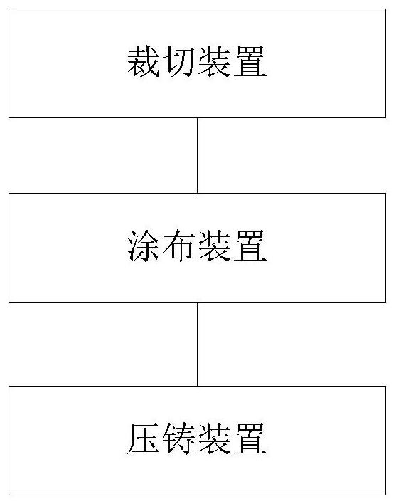 Production process and system of high-precision lithium battery pole piece