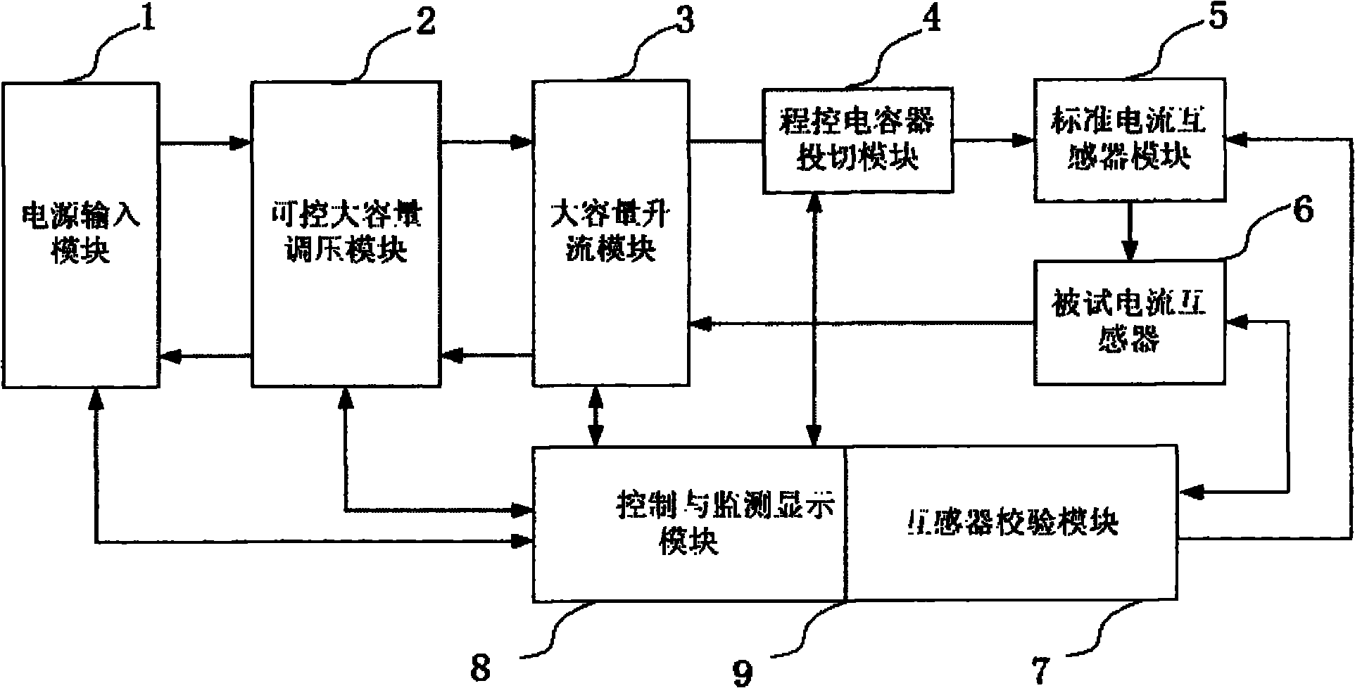 Field calibration system of current transformer for metering