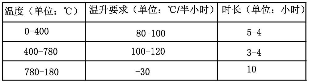 Ceramic handicraft manufacturing process based on cotton fiber medium