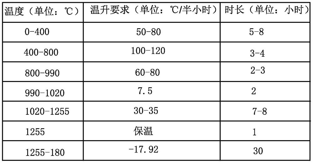 Ceramic handicraft manufacturing process based on cotton fiber medium