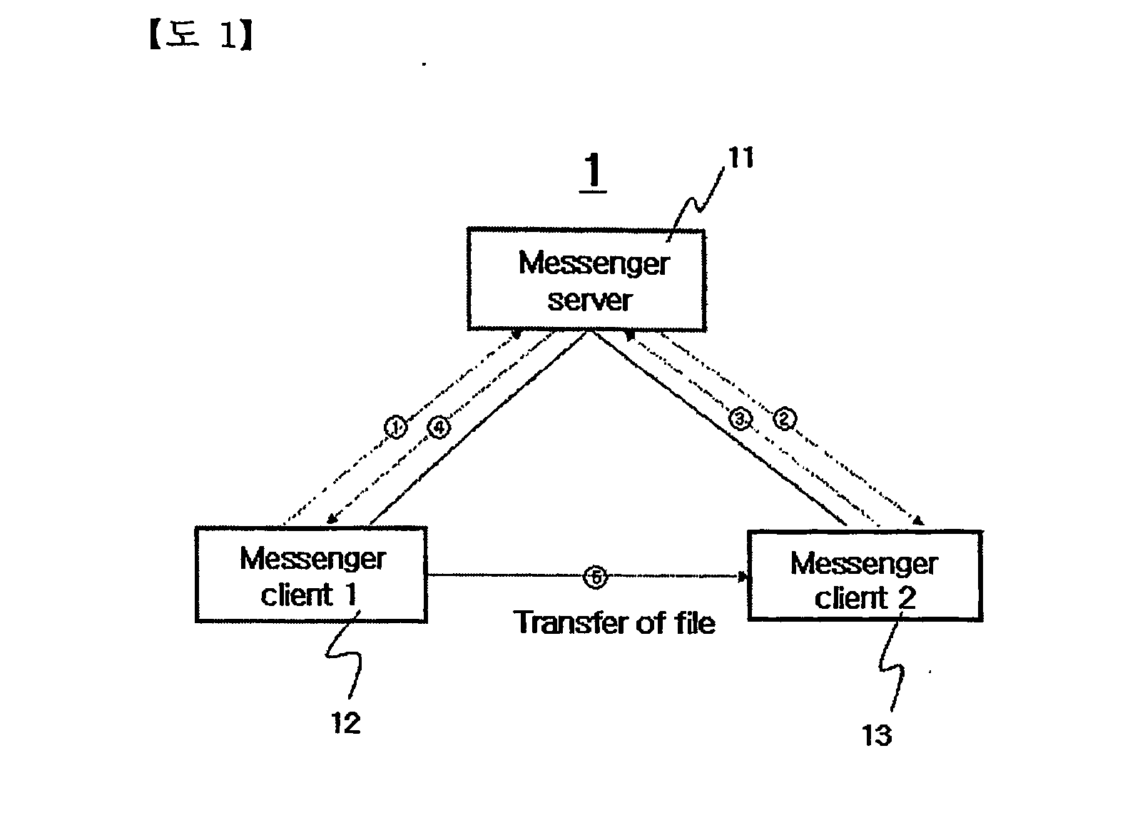 System and method for storing and transmitting a file data using internet messenger