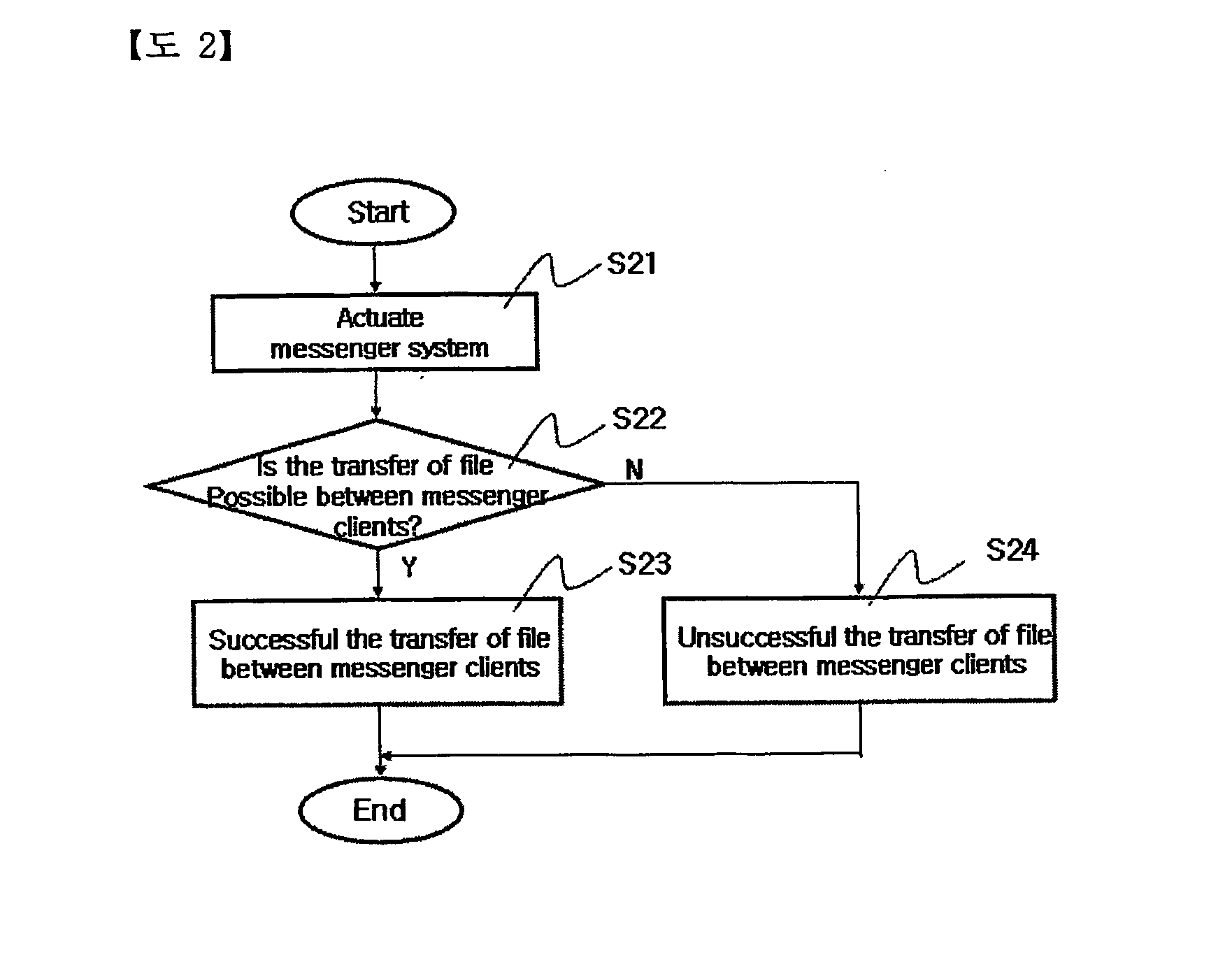 System and method for storing and transmitting a file data using internet messenger