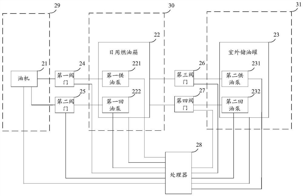 Safe oil supply system and method