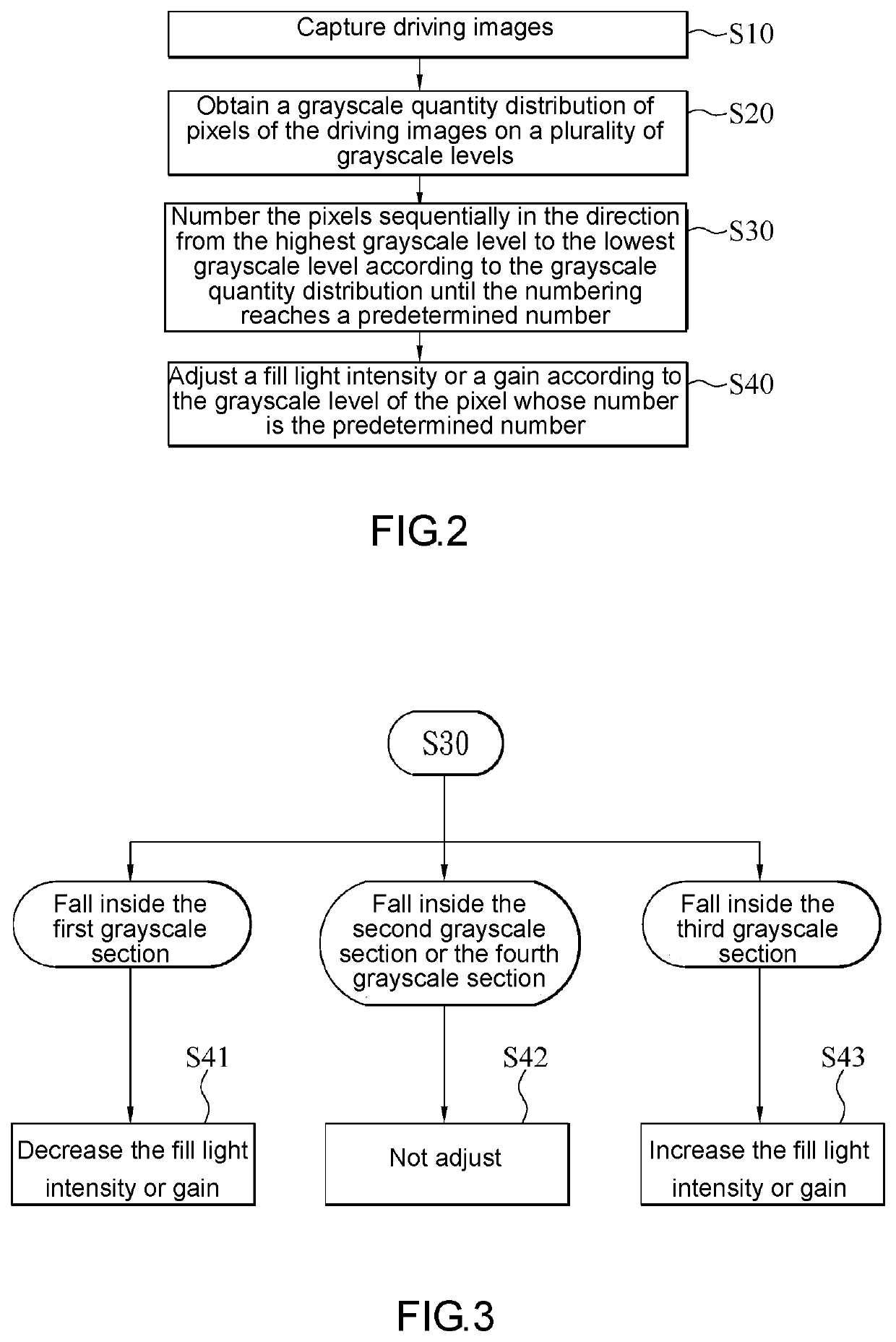 Vehicular image pickup device and image capturing method