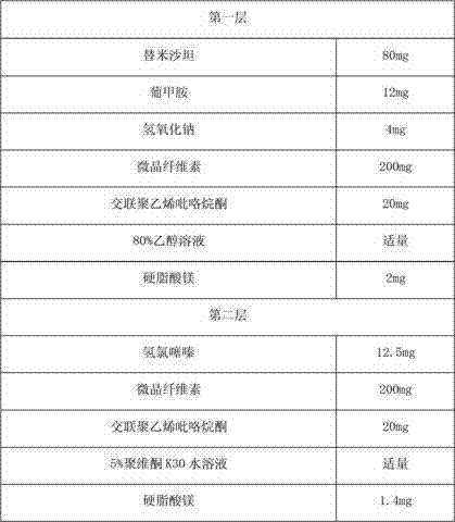 Compound telmisartan hydrochlorothiazide pharmaceutical composition and preparation method thereof