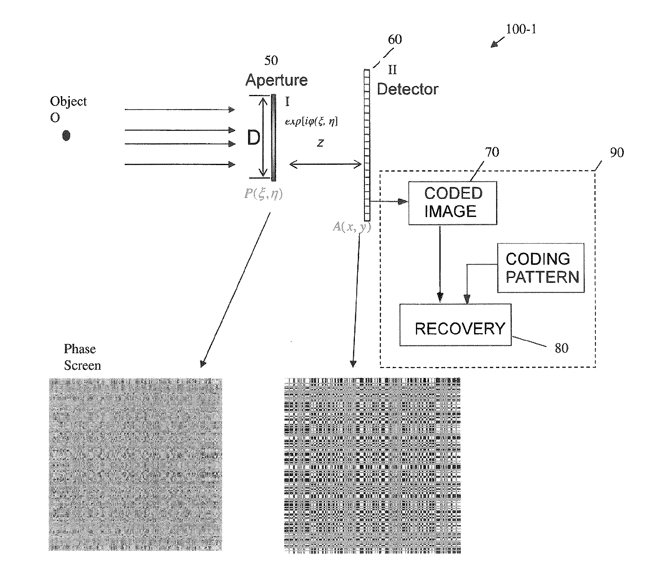 Optical element, device, method, and applications