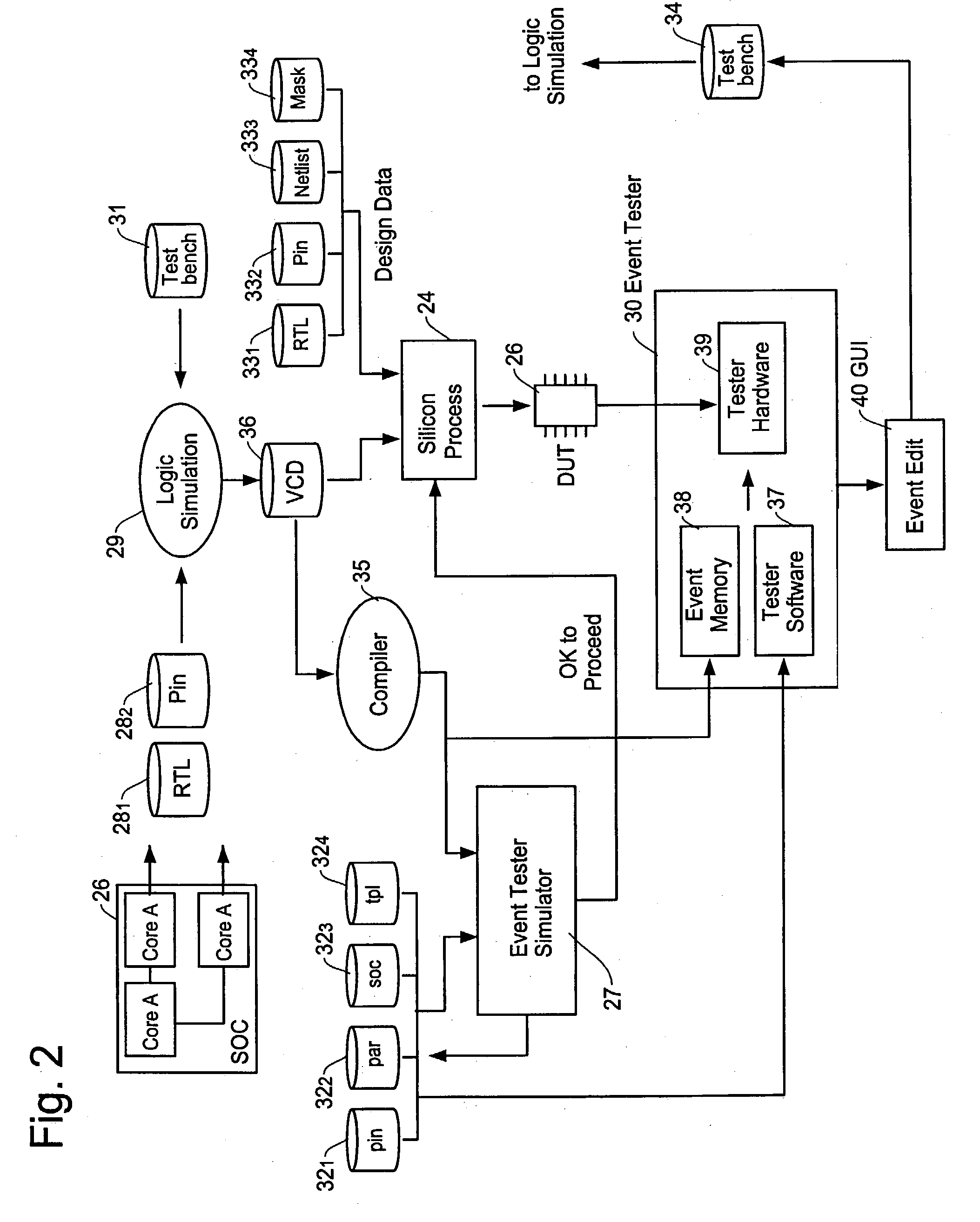 Manufacturing method and apparatus to avoid prototype-hold in ASIC/SOC manufacturing