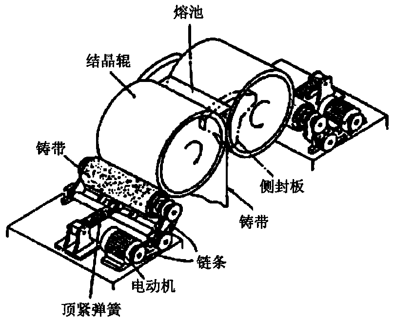 Roll belt type thin-strip casting-rolling integrated machine and using method thereof