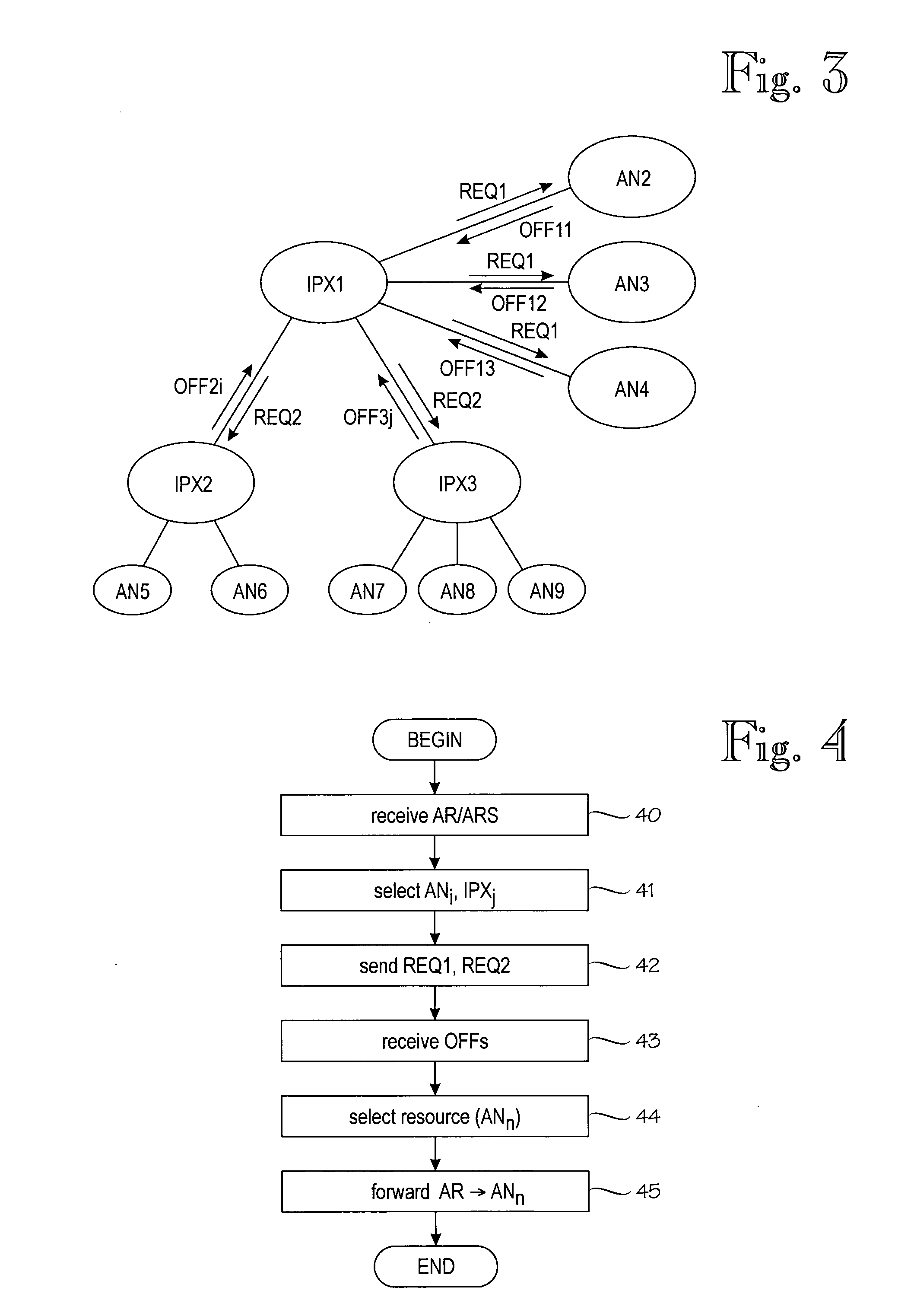 Access request management