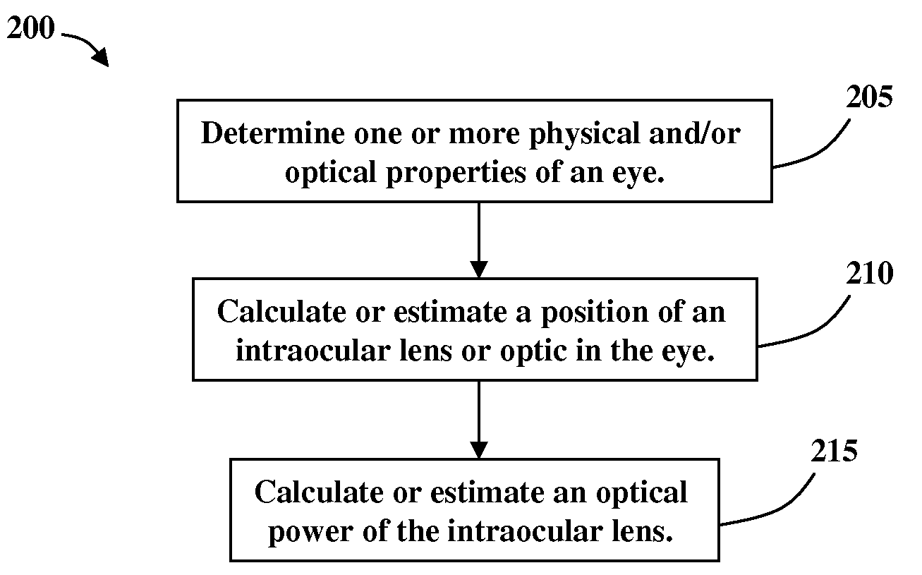 Systems and methods for determining intraocular lens power