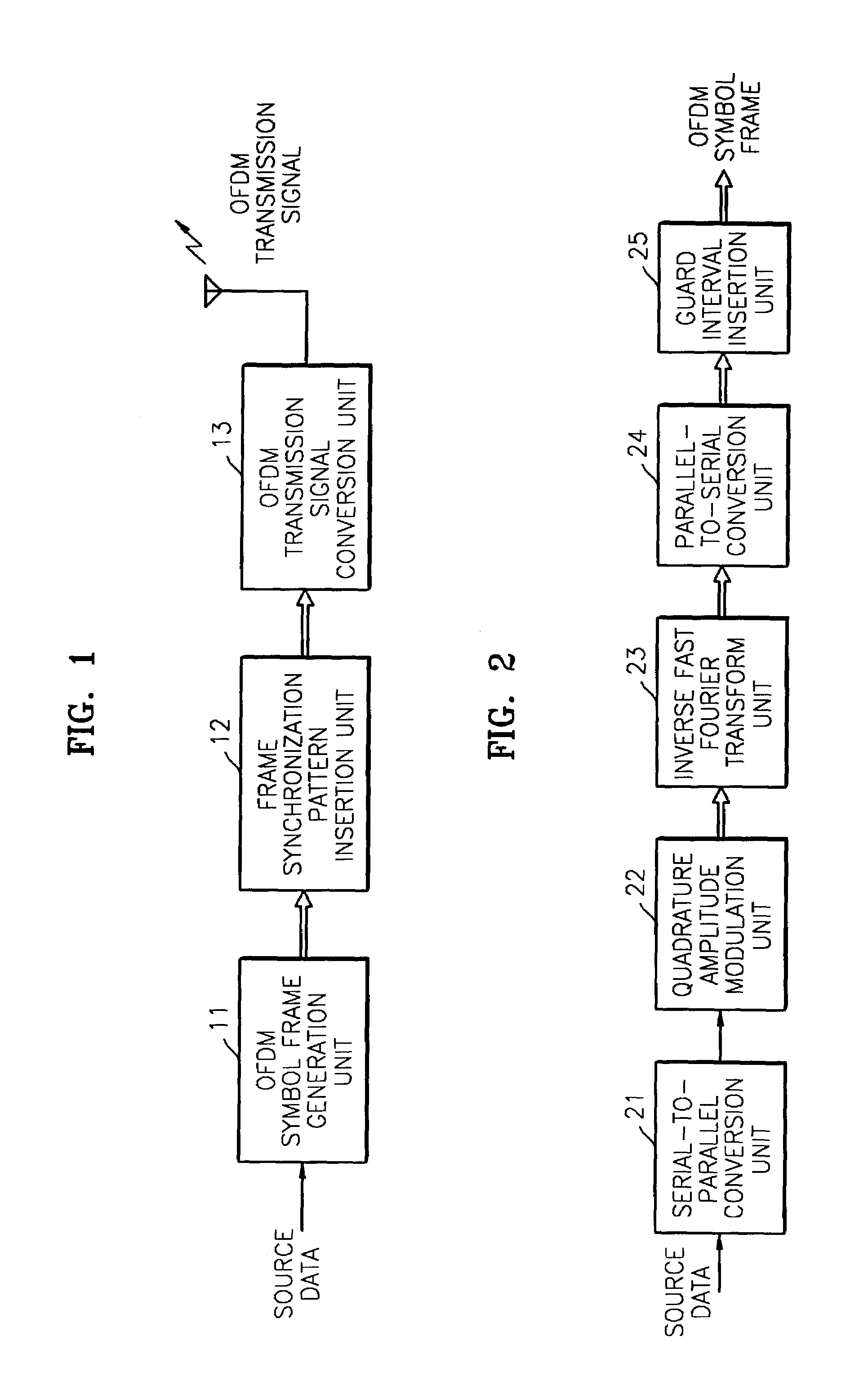 Device and method for symbol frame synchronization of OFDM transmitter ...