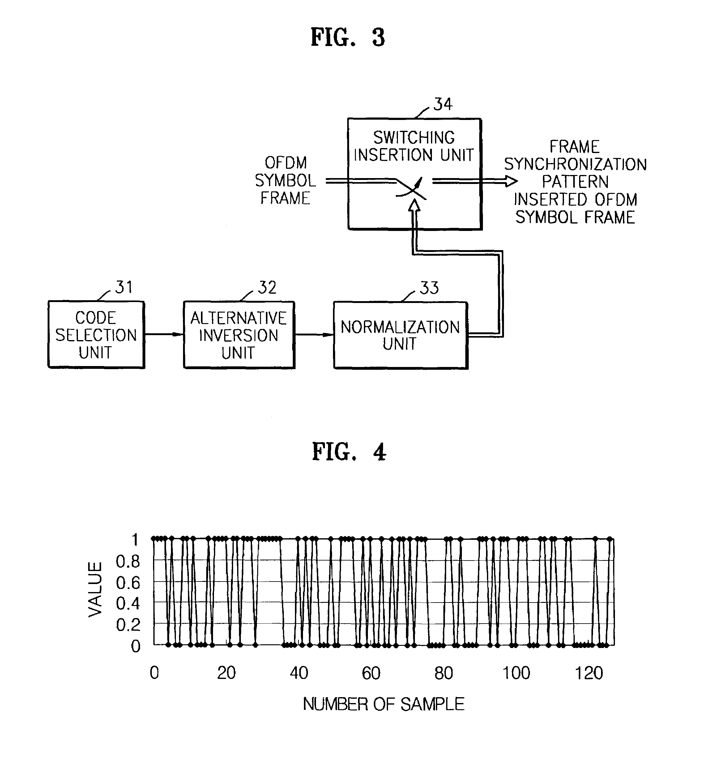 Device and method for symbol frame synchronization of OFDM transmitter and receiver