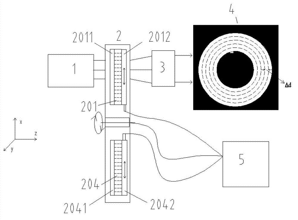 Pupil shaping device for photoetching illumination