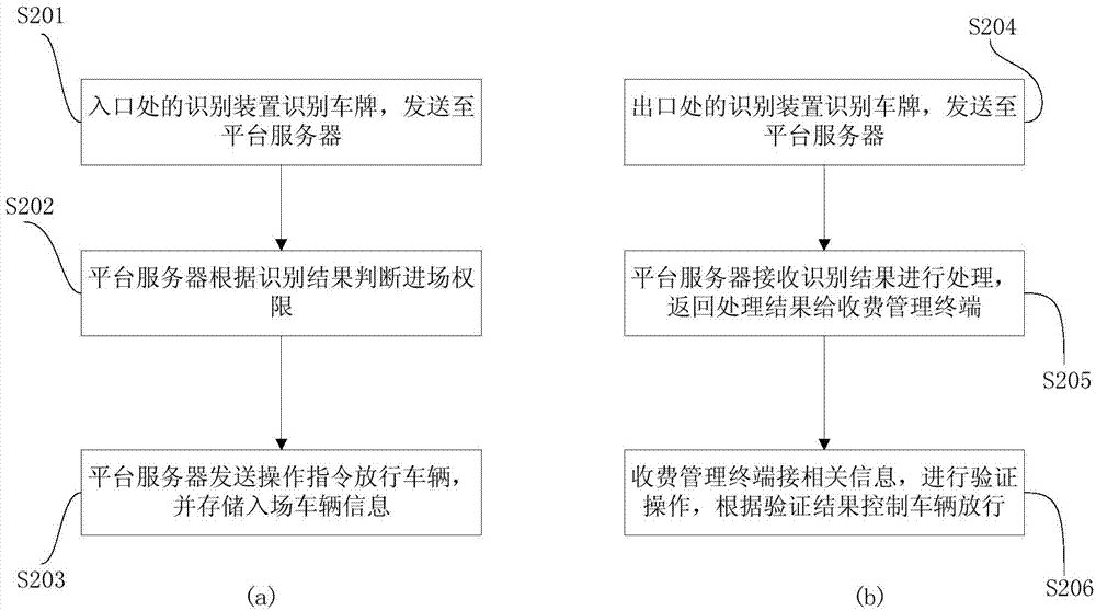 Internet parking management system and operation method thereof