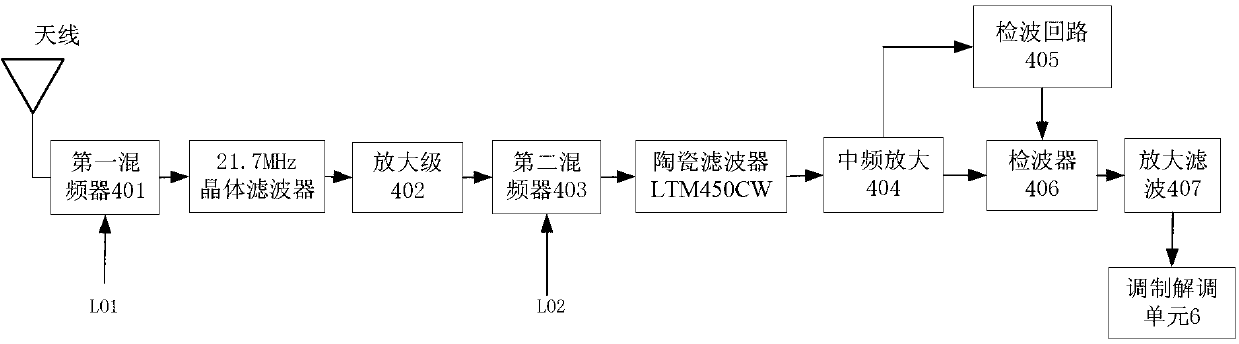 AIS navigation mark and communication method based on private channel