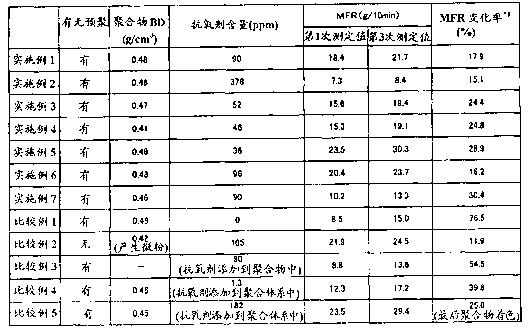 Catalysts for olefin polymerization, process for production of the catalysts, and method for preservation thereof