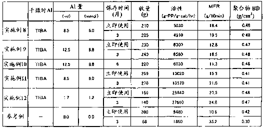 Catalysts for olefin polymerization, process for production of the catalysts, and method for preservation thereof