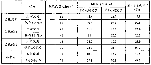 Catalysts for olefin polymerization, process for production of the catalysts, and method for preservation thereof