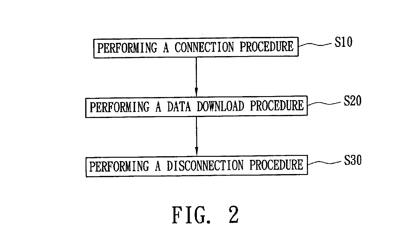 Method of videophone data transmission