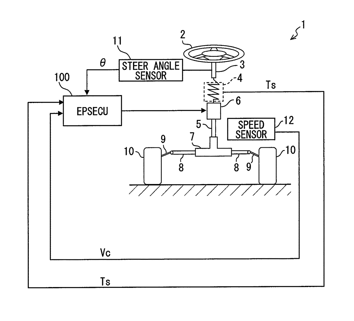 Electric power steering controller