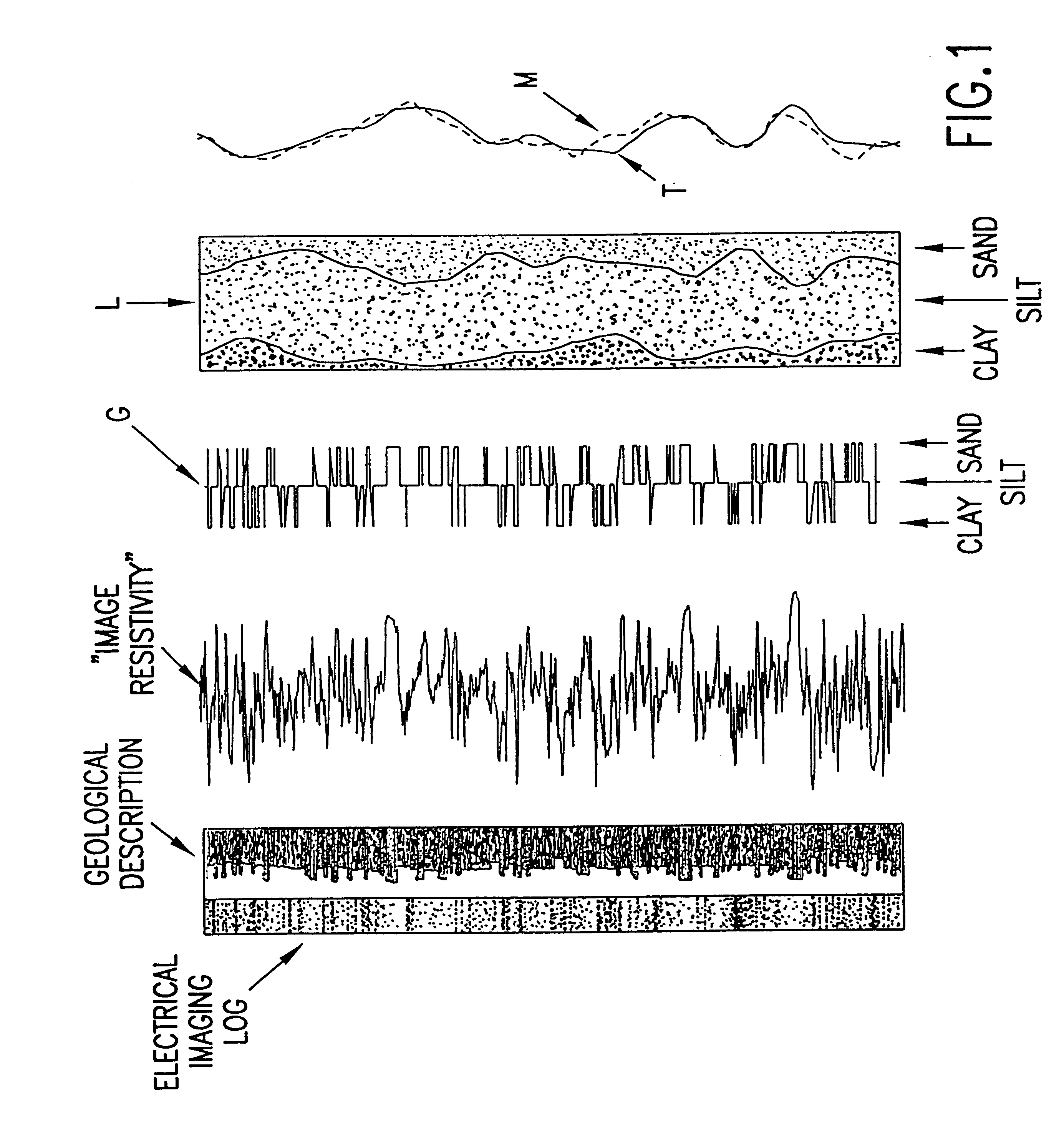 System and method for enhanced vertical resolution magnetic resonance imaging logs