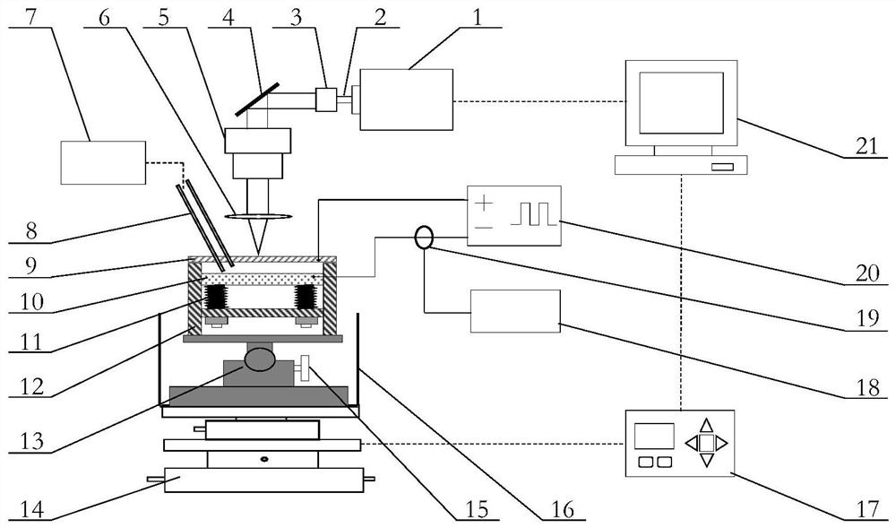 A laser electrochemical backside cooperative micromachining method and device for semiconductor materials