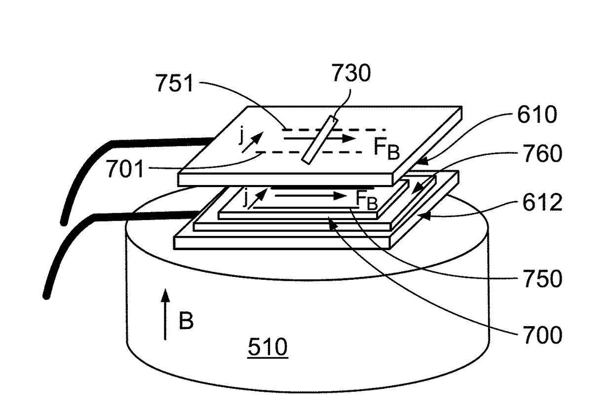 Magnetohydrodynamic Microfluidic Systems Including Modified Electrodes And Methods Of Using The Same