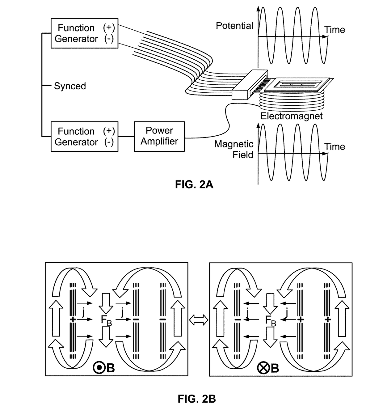 Magnetohydrodynamic Microfluidic Systems Including Modified Electrodes And Methods Of Using The Same