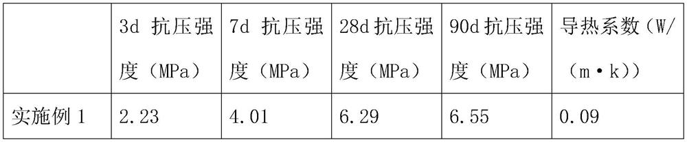 Foam concrete containing phosphorus slag and preparation method thereof