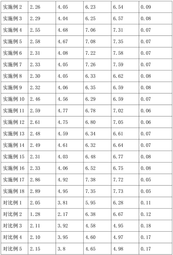 Foam concrete containing phosphorus slag and preparation method thereof