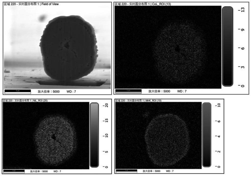 High-voltage ternary positive electrode material with core-shell structure and preparation method of high-voltage ternary positive electrode material