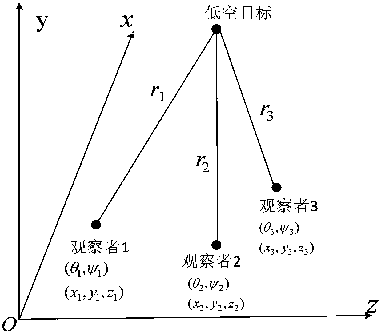 Distribution wearable low-altitude target detection technology based on pupil tracking